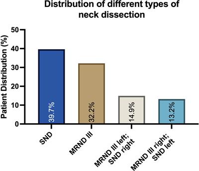 The role of magnetic resonance imaging and computed tomography in oral squamous cell carcinoma patients’ preoperative staging